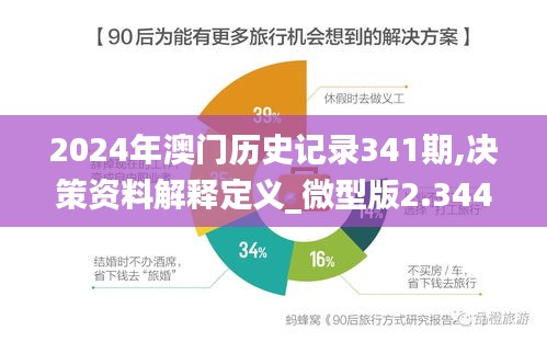 2024年澳门历史记录341期,决策资料解释定义_微型版2.344