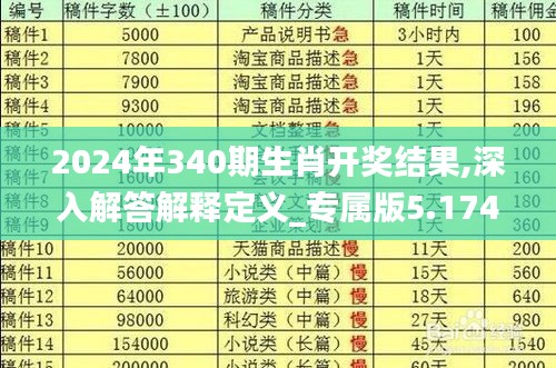2024年340期生肖开奖结果,深入解答解释定义_专属版5.174