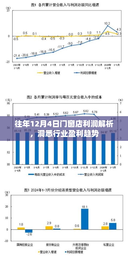 往年12月4日门窗店盈利深度解析，洞悉行业盈利趋势与前景展望