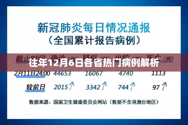 历年数据对比