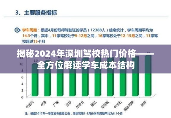 揭秘2024年深圳驾校学车成本结构，热门价格全面解读