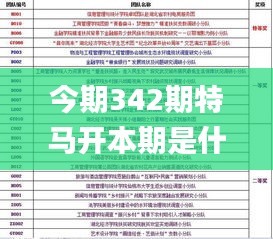 今期342期特马开本期是什么生肖,广泛的关注解释落实_升级版6.399