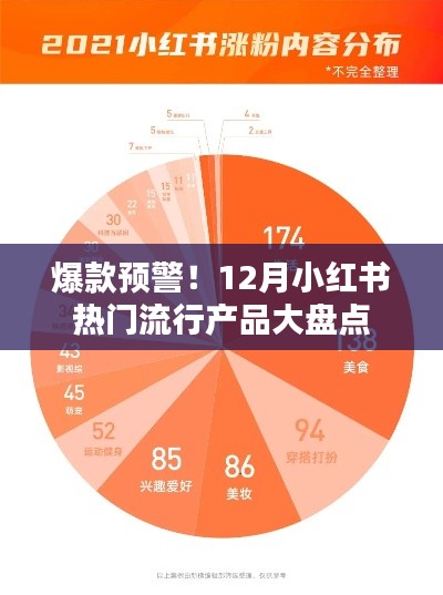 狗尾续貂 第3页