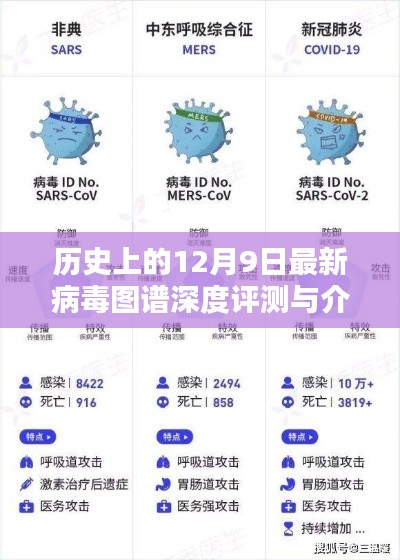深度评测与介绍，最新病毒图谱在历史上的12月9日发展概况