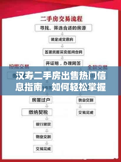 汉寿二手房购买指南，从入门到进阶，轻松掌握购房全流程，热门房源信息一网打尽