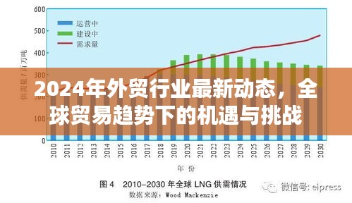 机遇与挑战解析