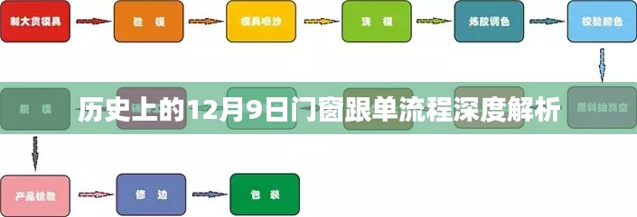 衣不曳地 第3页