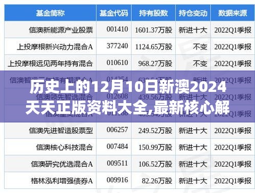 历史上的12月10日新澳2024天天正版资料大全,最新核心解答落实_理财版9.233