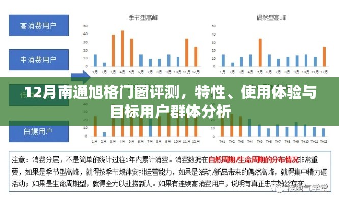 南通旭格门窗评测，特性、使用体验与目标用户群体深度剖析