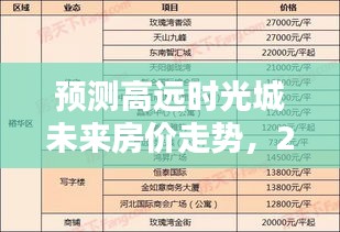 房价分析
