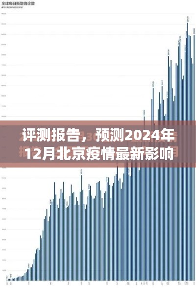 北京疫情最新影响深度解析及预测报告（至2024年12月）