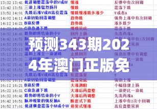 预测343期2024年澳门正版免费资料,创新策略推广_云端版4.874