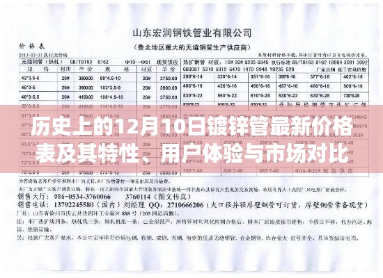 12月10日镀锌管价格表、特性、用户体验与市场对比综述