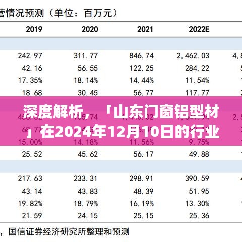 深度解析，山东门窗铝型材行业展望与产品评测报告（2024年12月）
