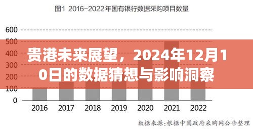 影响洞察