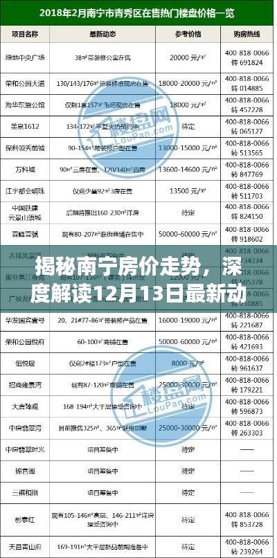 最新动态深度解读报告