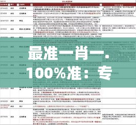 最准一肖一.100%准：专家眼中的百分之百准确率