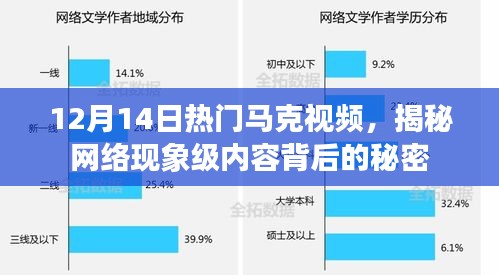 揭秘网络现象级视频背后的秘密，马克视频揭秘日（12月14日）