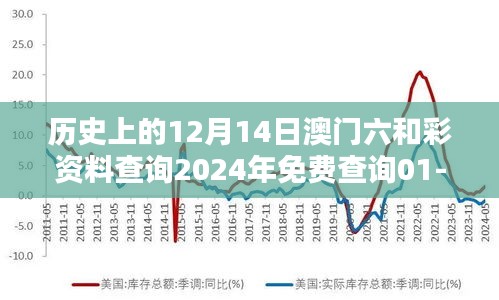 历史上的12月14日澳门六和彩资料查询2024年免费查询01-32期：免费查询的深度影响分析