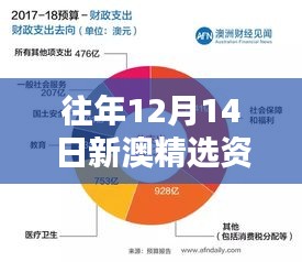 往年12月14日新澳精选资料免费提供：教育的民主化进程