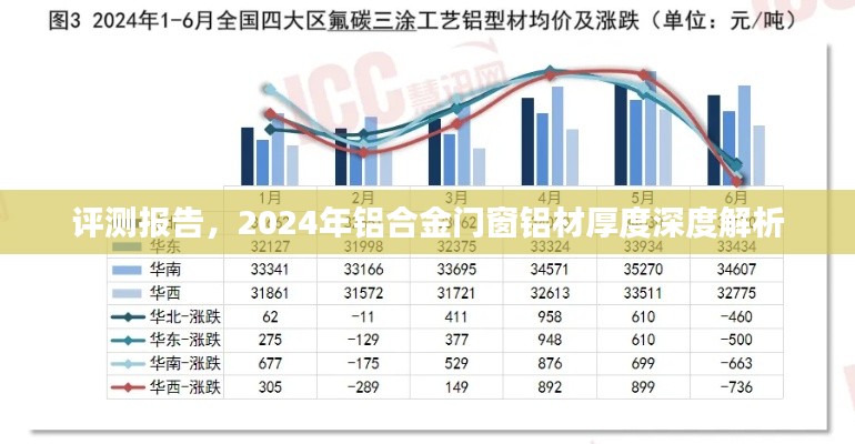 深度评测报告