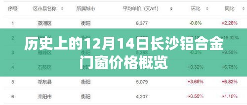 12月市场动态