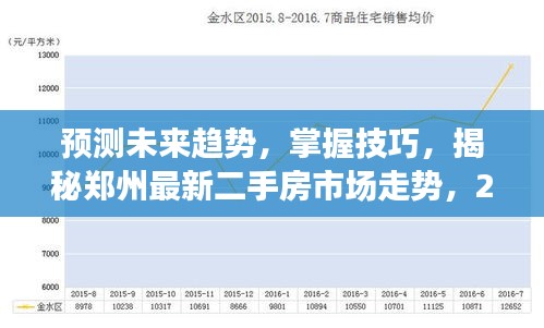 购房指南