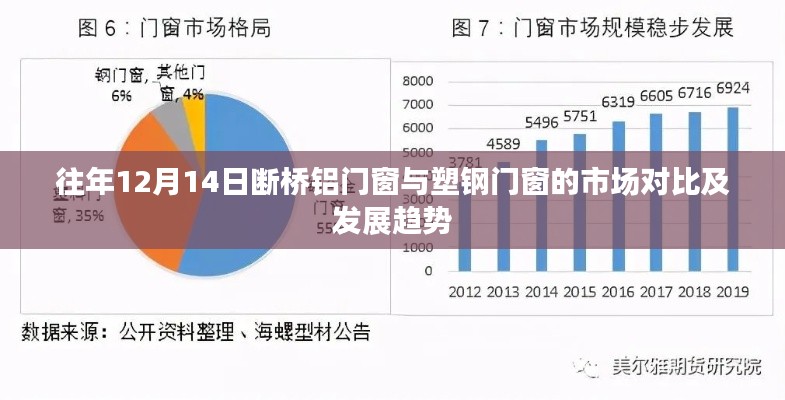 往年12月14日断桥铝门窗与塑钢门窗市场对比及未来趋势展望