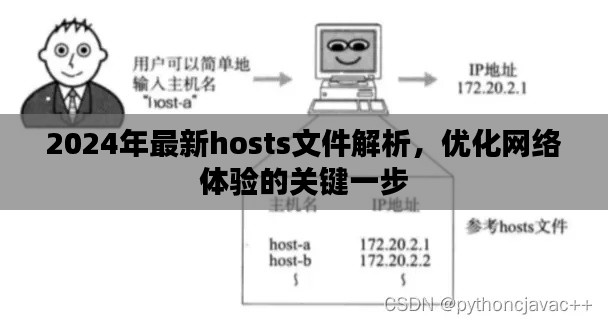 2024年最新hosts文件解析，网络体验优化的关键步骤