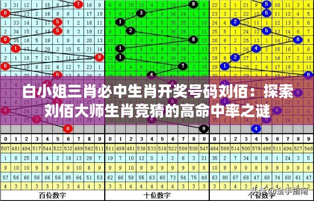 白小姐三肖必中生肖开奖号码刘佰：探索刘佰大师生肖竞猜的高命中率之谜