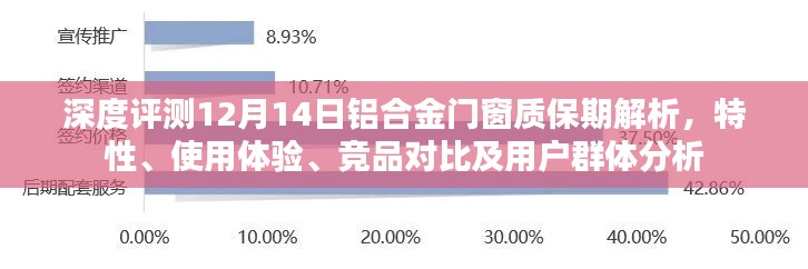 铝合金门窗深度评测，质保期解析、特性体验、竞品对比与用户群体洞察