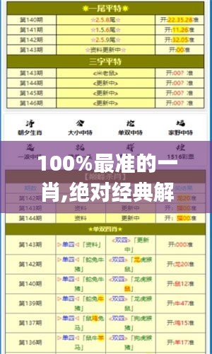 100%最准的一肖,绝对经典解释落实_进阶款5.183