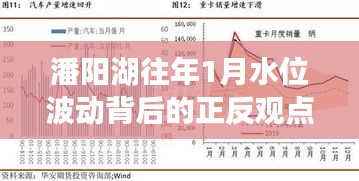 潘阳湖往年1月水位波动背后的正反观点深度剖析