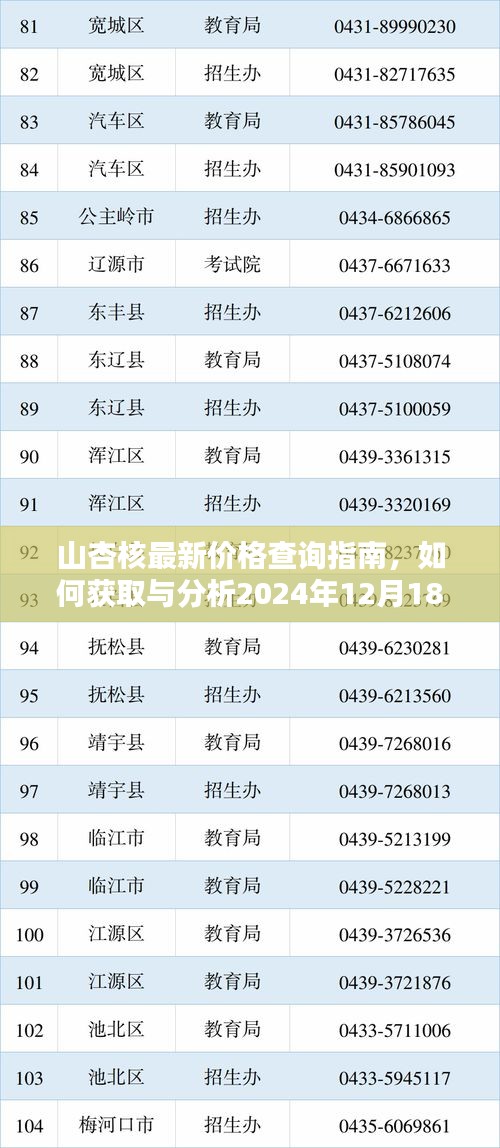 山杏核最新价格查询指南，获取与分析山杏核价格信息（针对2024年12月18日）