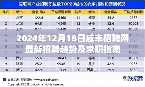 2024年咸丰招聘网最新招聘趋势与求职指南发布