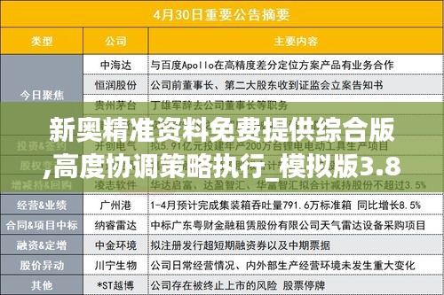 新奥精准资料免费提供综合版,高度协调策略执行_模拟版3.831