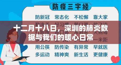 观察