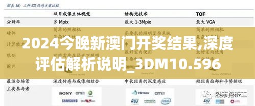 2024今晚新澳门开奖结果,深度评估解析说明_3DM10.596
