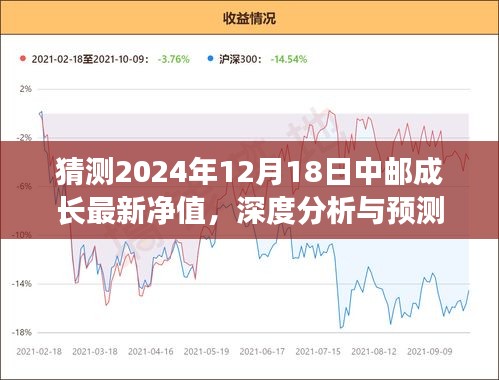 深度分析，预测中邮成长最新净值——2024年12月18日的展望