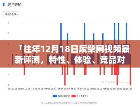 往年12月18日废柴网视频评测，特性、体验、竞品对比及用户分析全解析