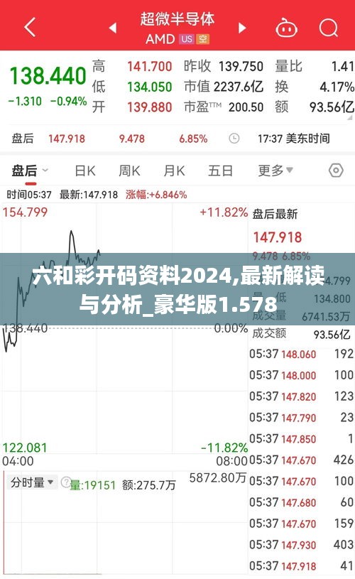 六和彩开码资料2024,最新解读与分析_豪华版1.578