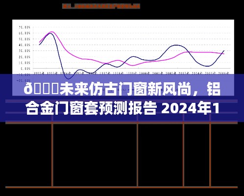 门窗行业展望