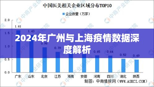 广州与上海疫情数据深度解析，2024年疫情趋势分析