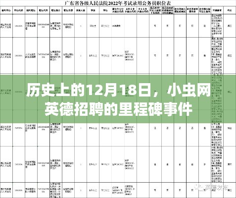 历史上的里程碑事件，小虫网英德招聘的纪念日