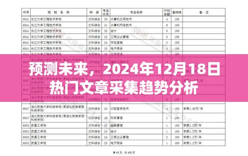 预测未来，2024年热门文章采集趋势深度分析
