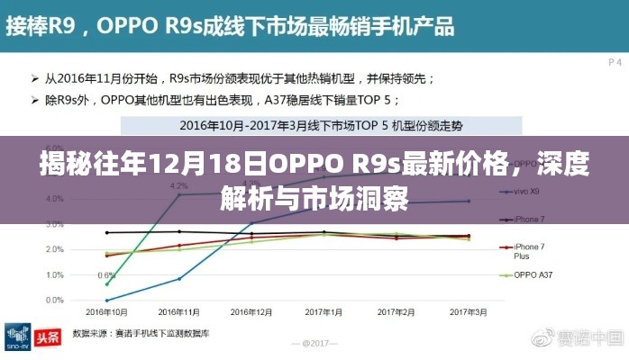 揭秘OPPO R9s历年12月18日价格走势，深度解析与市场洞察