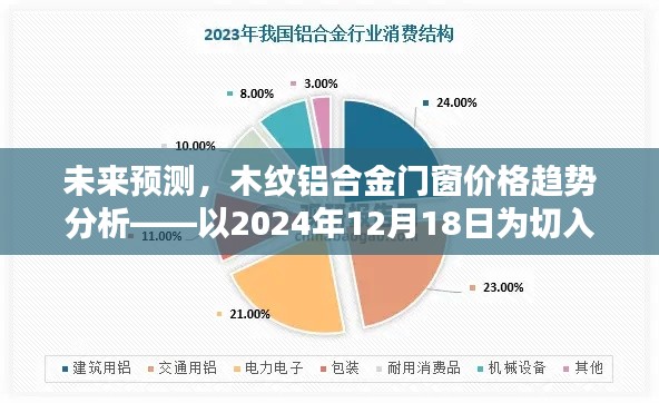 未来价格预测