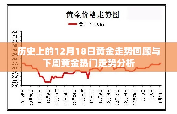 黄金走势