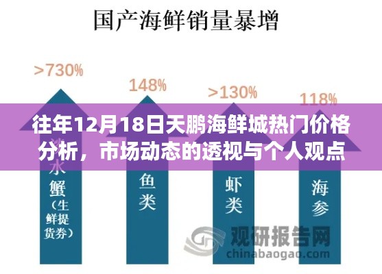 天鹏海鲜城历年12月18日热门价格走势与市场动态深度解析及观点分享