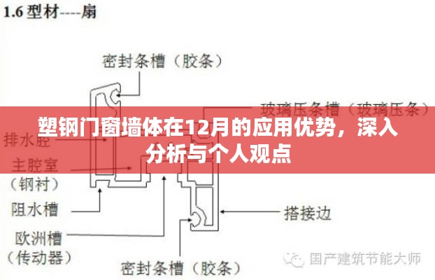 设计团队 第146页